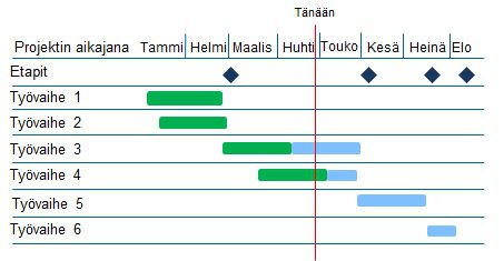 Aikataulu