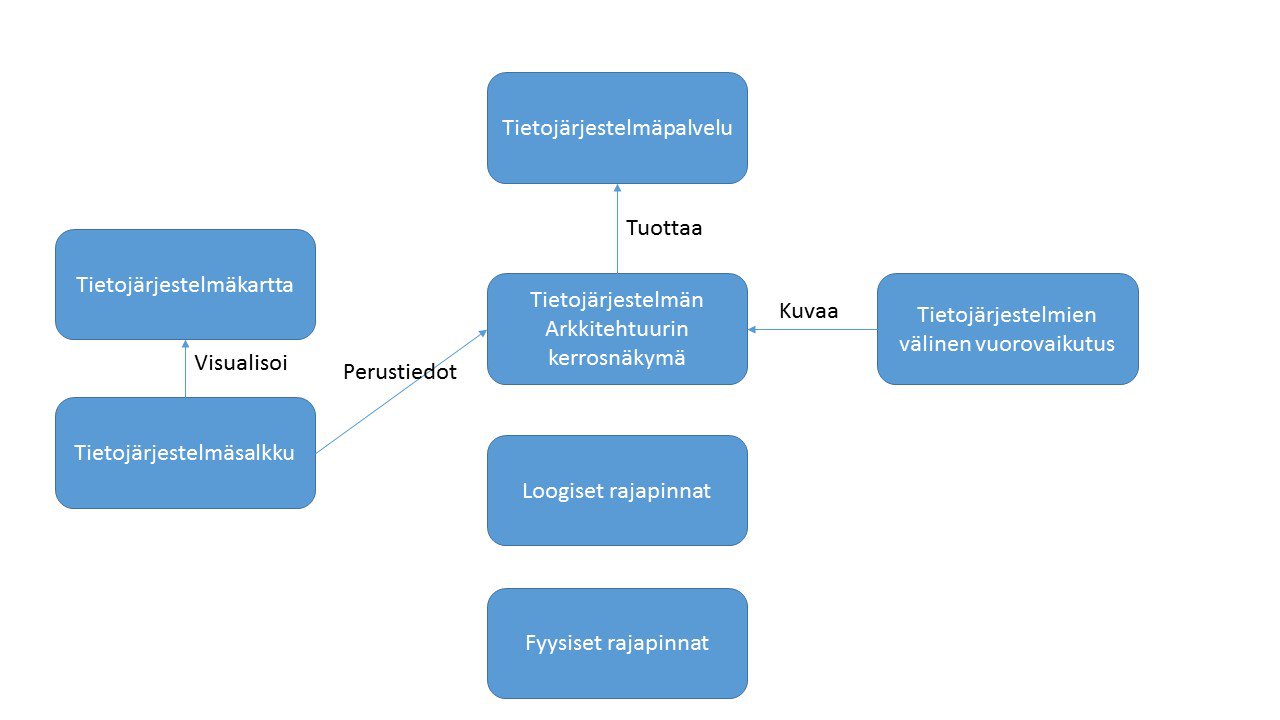 KA tietojarjestelmaarkkitehtuuri