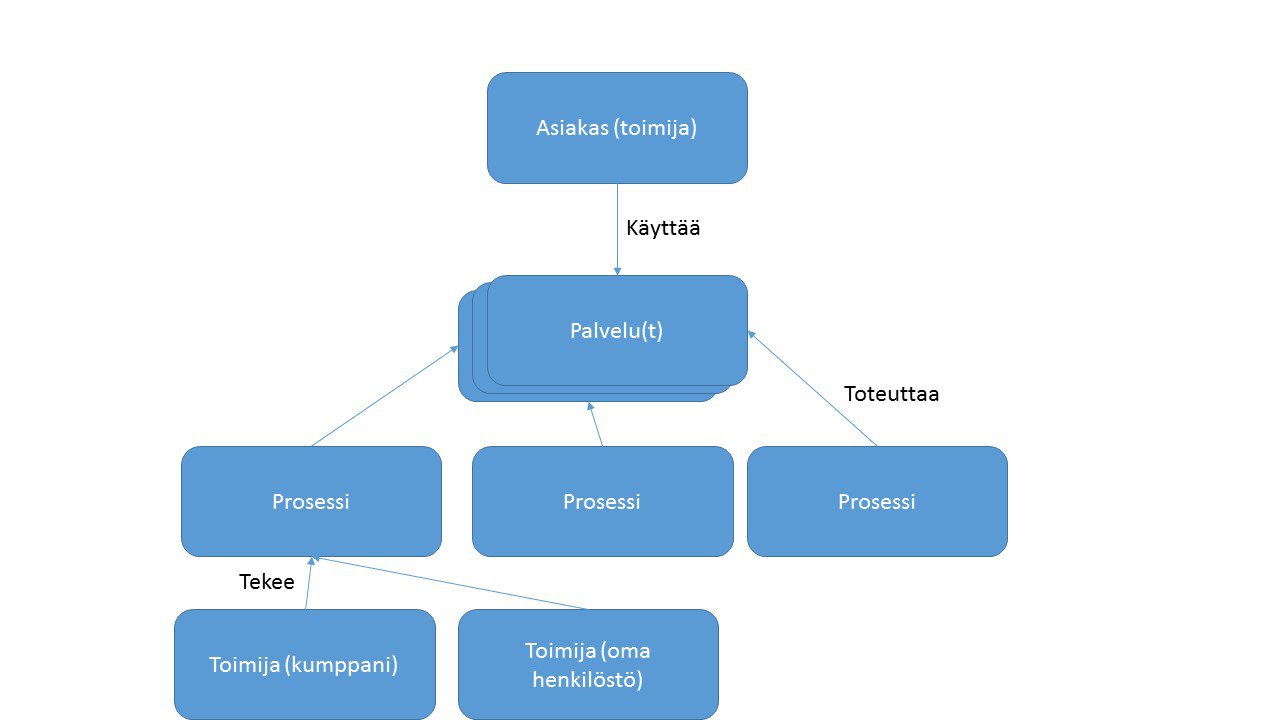 Toiminta-arkkitehtuuri