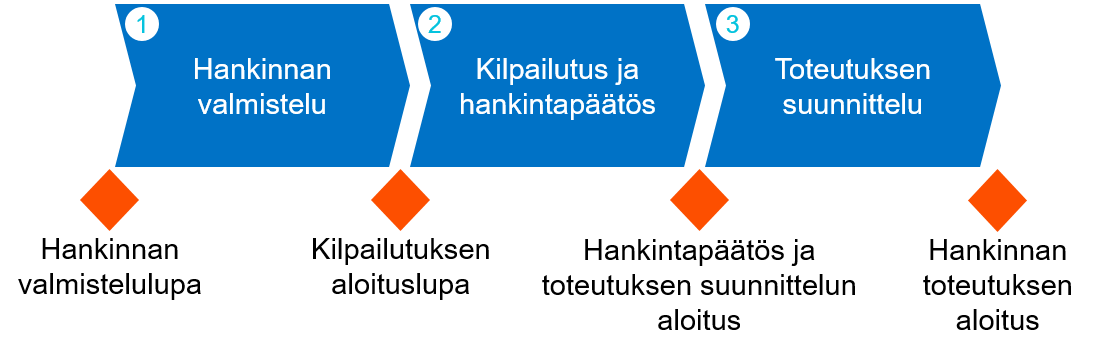 KEHMET-Kaynnistysvaihe-kuva.png