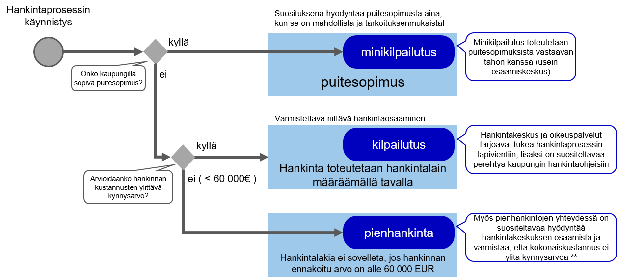 KEHMET_Puitesopimustilanne-kuva.png