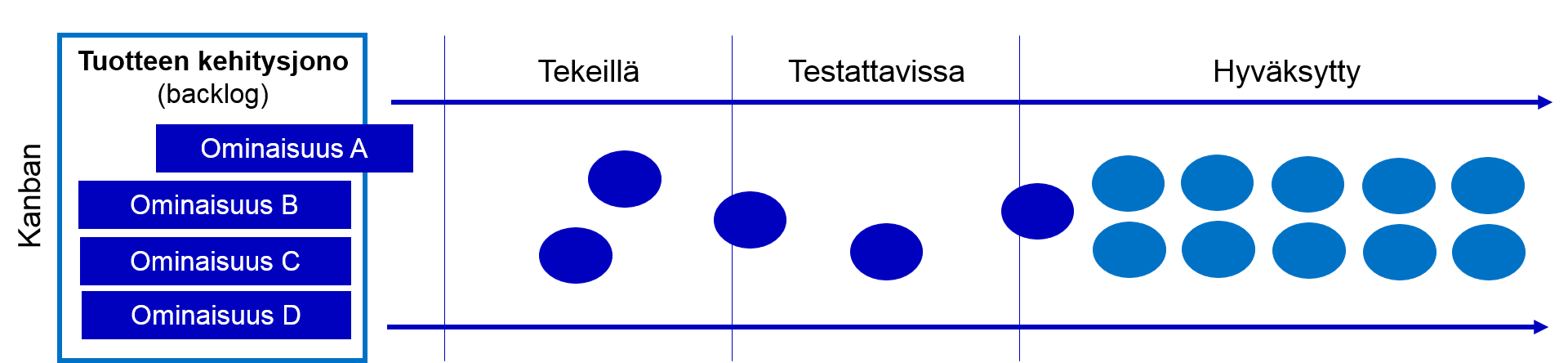 Kehmet-Kanban-Flow-kuva.png