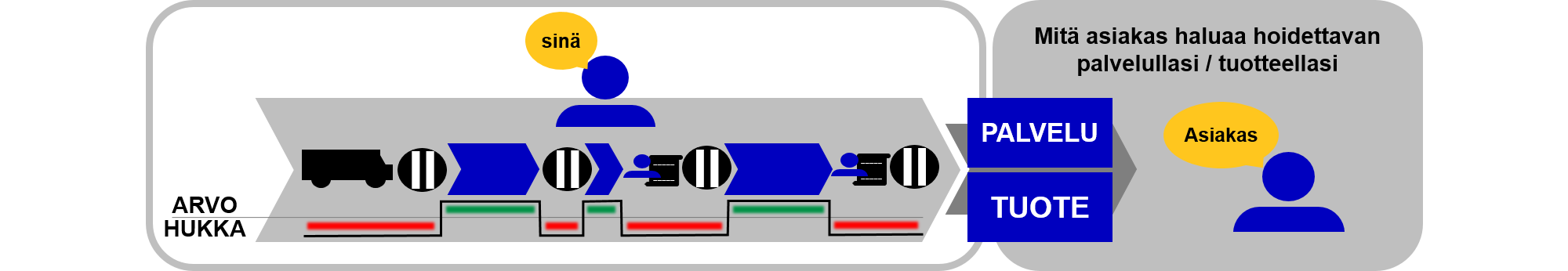 Kehmet-Lean-prosessi-tuote-asiakas-kuva.png