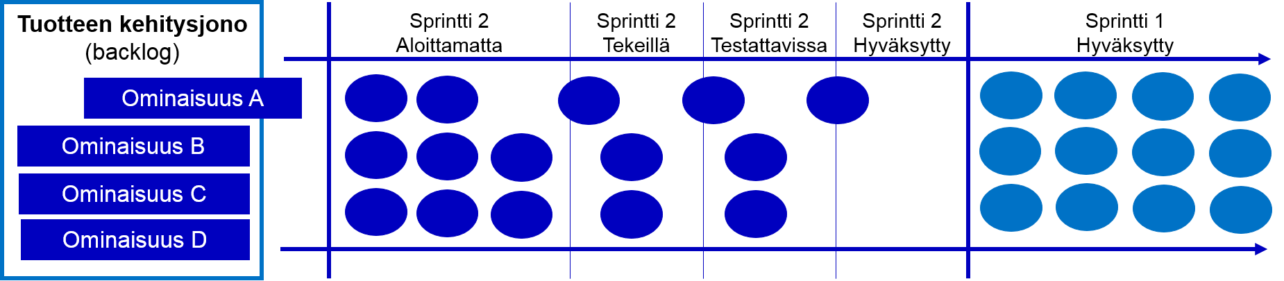 Kehmet-Scrum-Flow-kuva.png