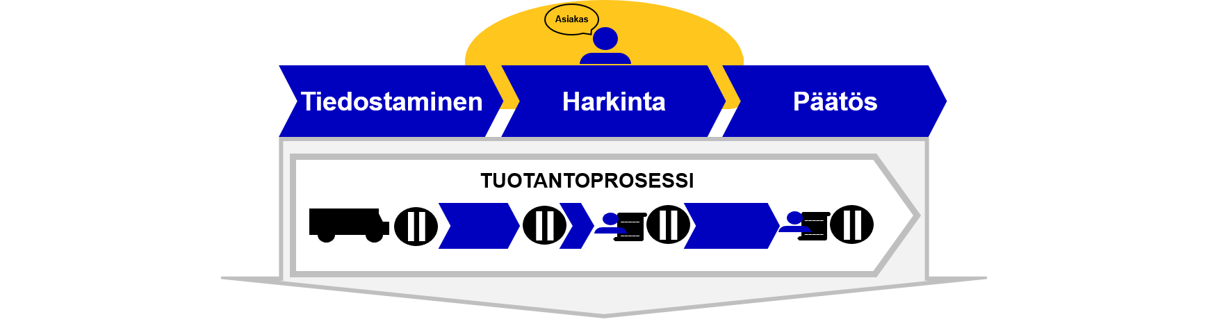 Kehmet-asiakas-tuotantoprosessi-kuva.png