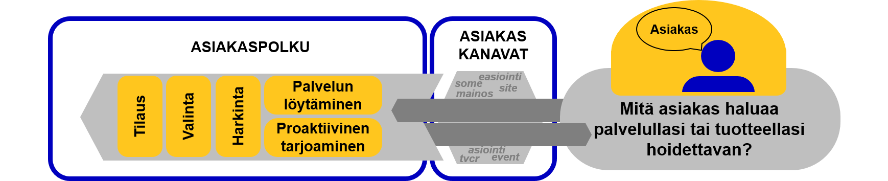 Kehmet-asiakaspolku-kuva.png