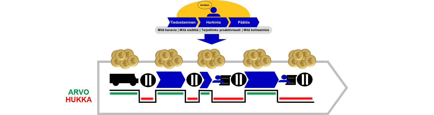 Kehmet-asiakaspolku2-tuotantovaikutus-kuva.png