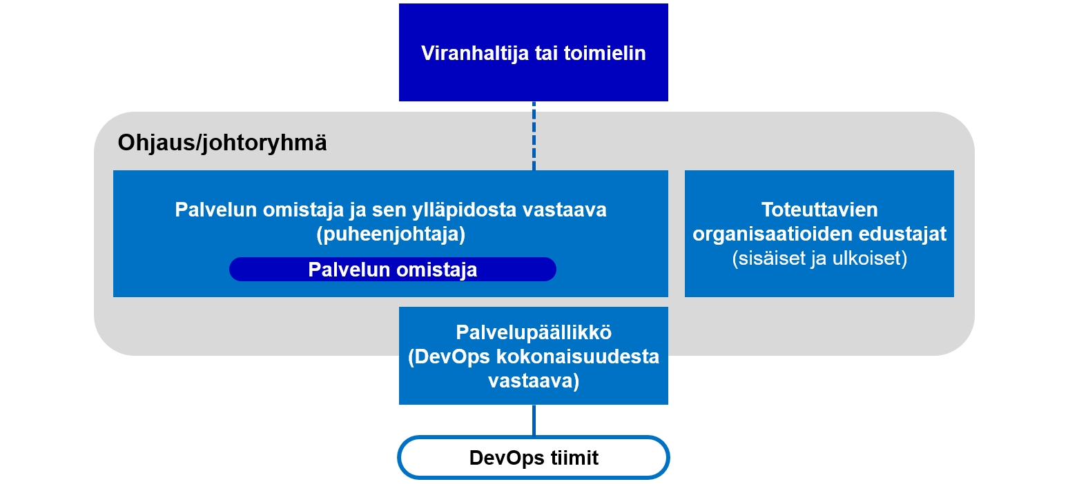 Kehmet-devopsorganisaatio-kuva.png