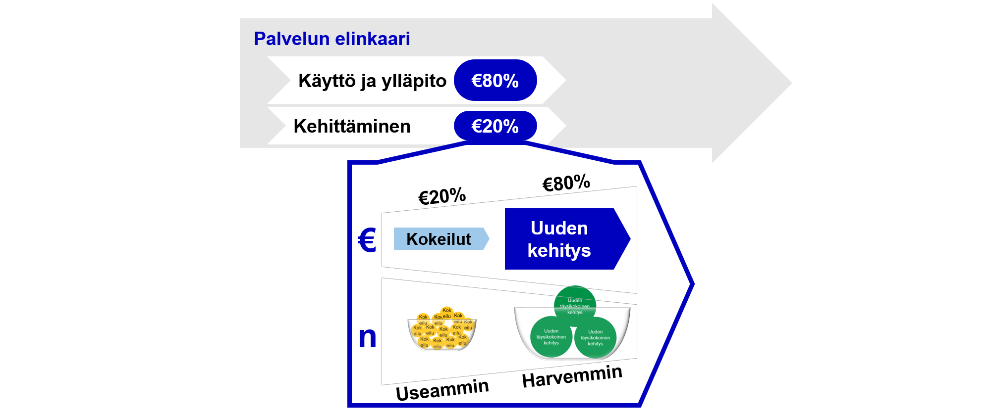 Kehmet-kehittamisen-osuus-pareto-kuva.png