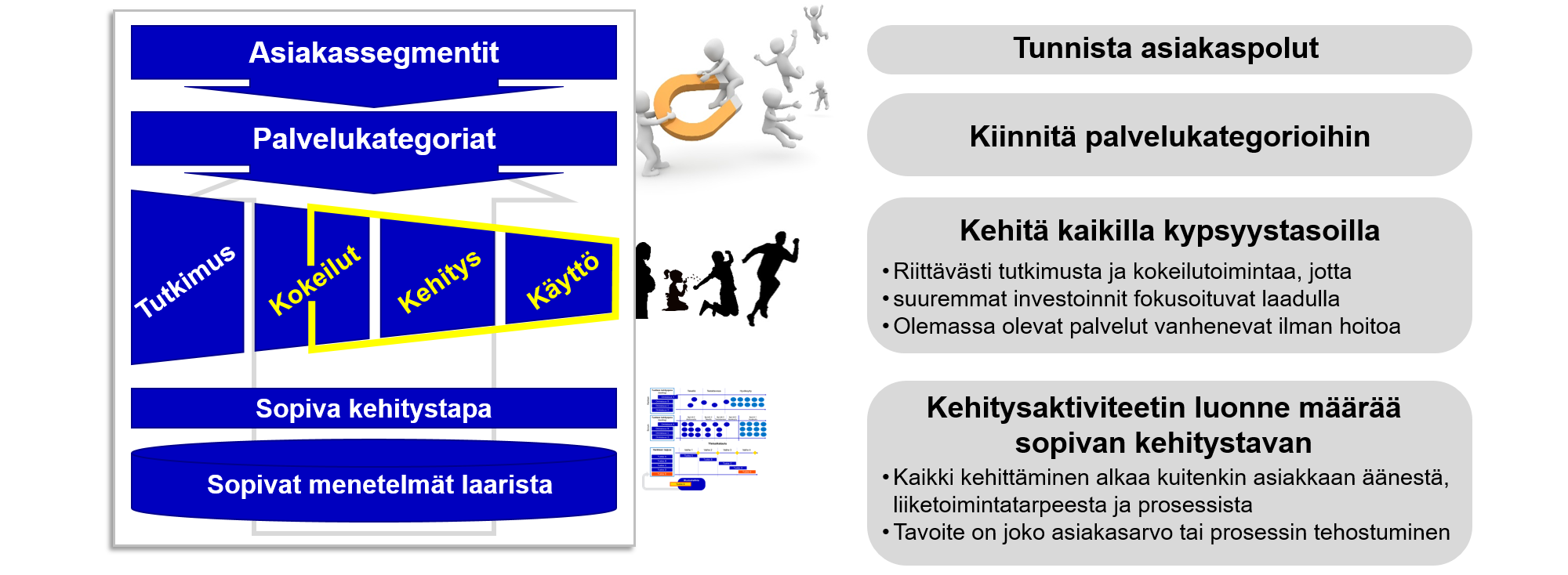 Kehmet-konsepti-palvelukehitys-kuva.png