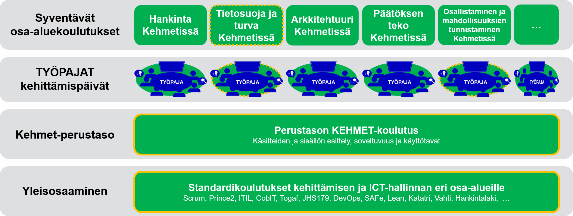 Kehmet-koulutusohjelma-kuva.png