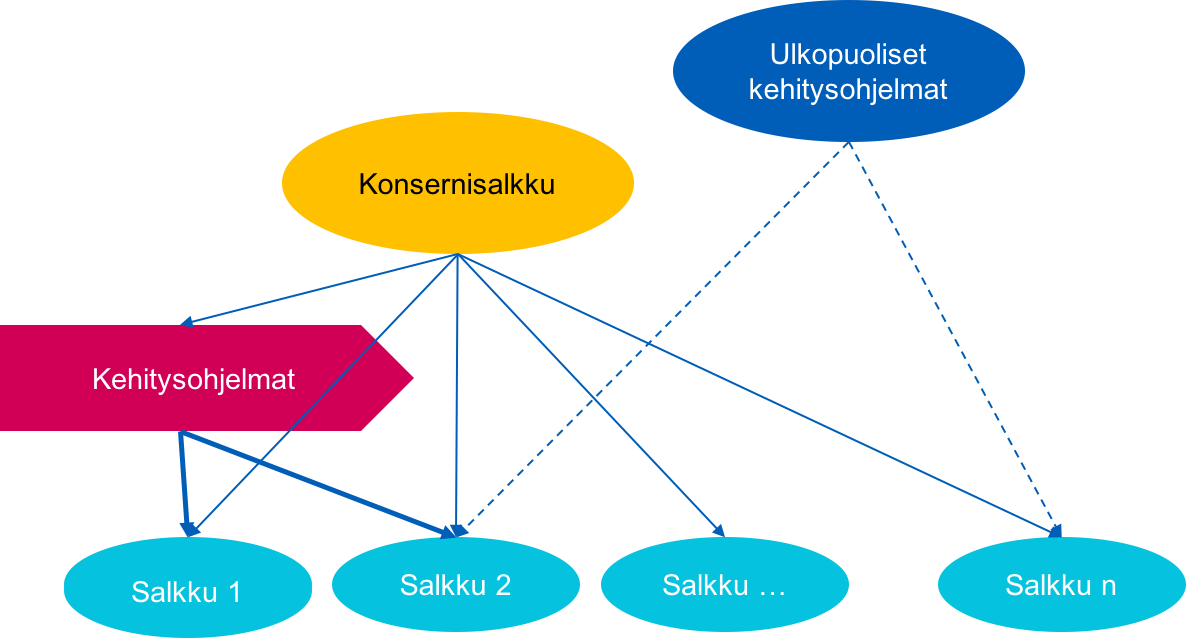 Kehmet-ohjelmajohtaminen-kuva.png