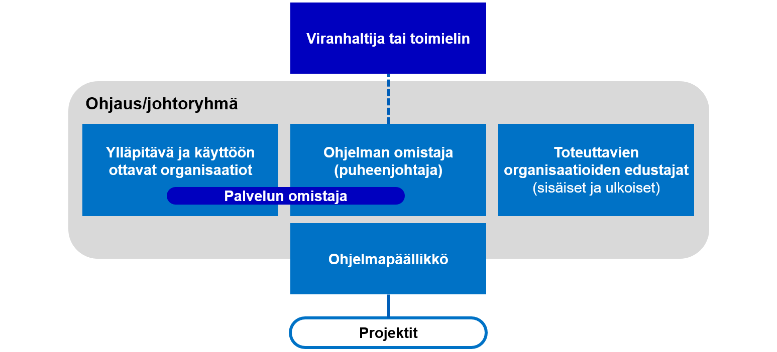 Kehmet-ohjelmaorganisaatio-kuva.png