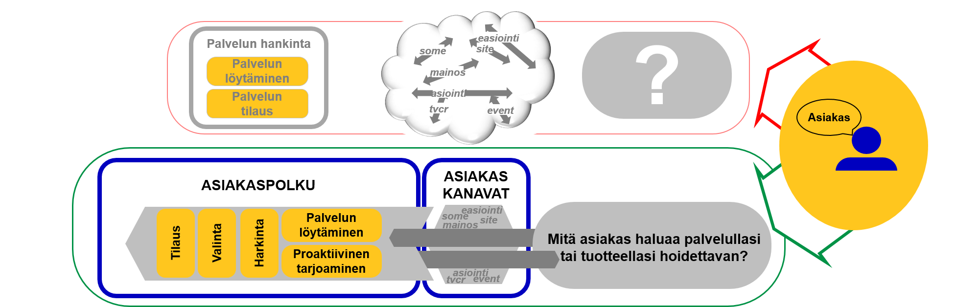 Kehmet-palvelukanavat-kuva.png