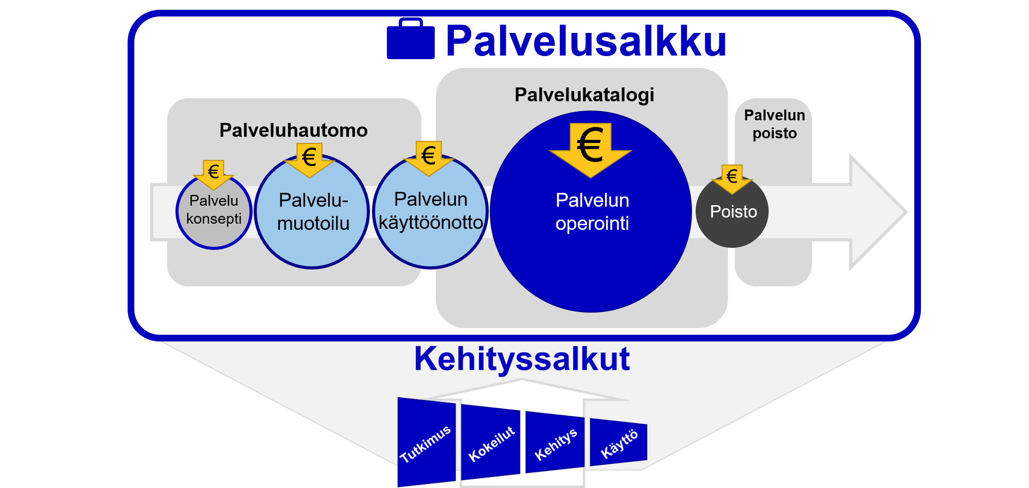 Kehmet-palveluportfolio-kuva.png