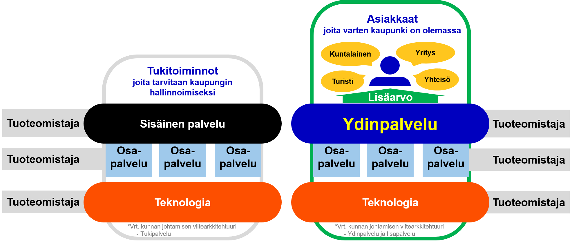 Kehmet-palvelurakenne-kuva.png