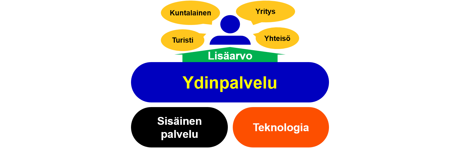 Kehmet-palvelurakenne-ylataso-kuva.png