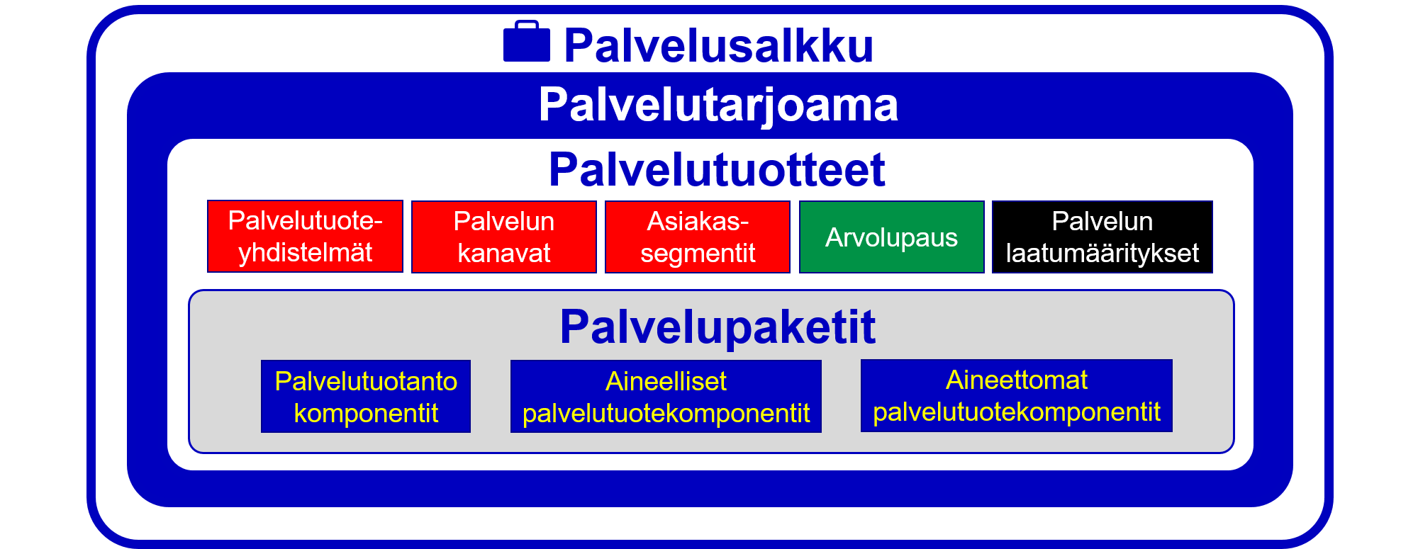 Kehmet-palvelusalkkurakenne-kuva.png