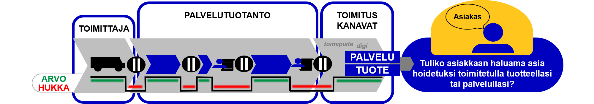 Kehmet-palvelutuotanto-kuva.png