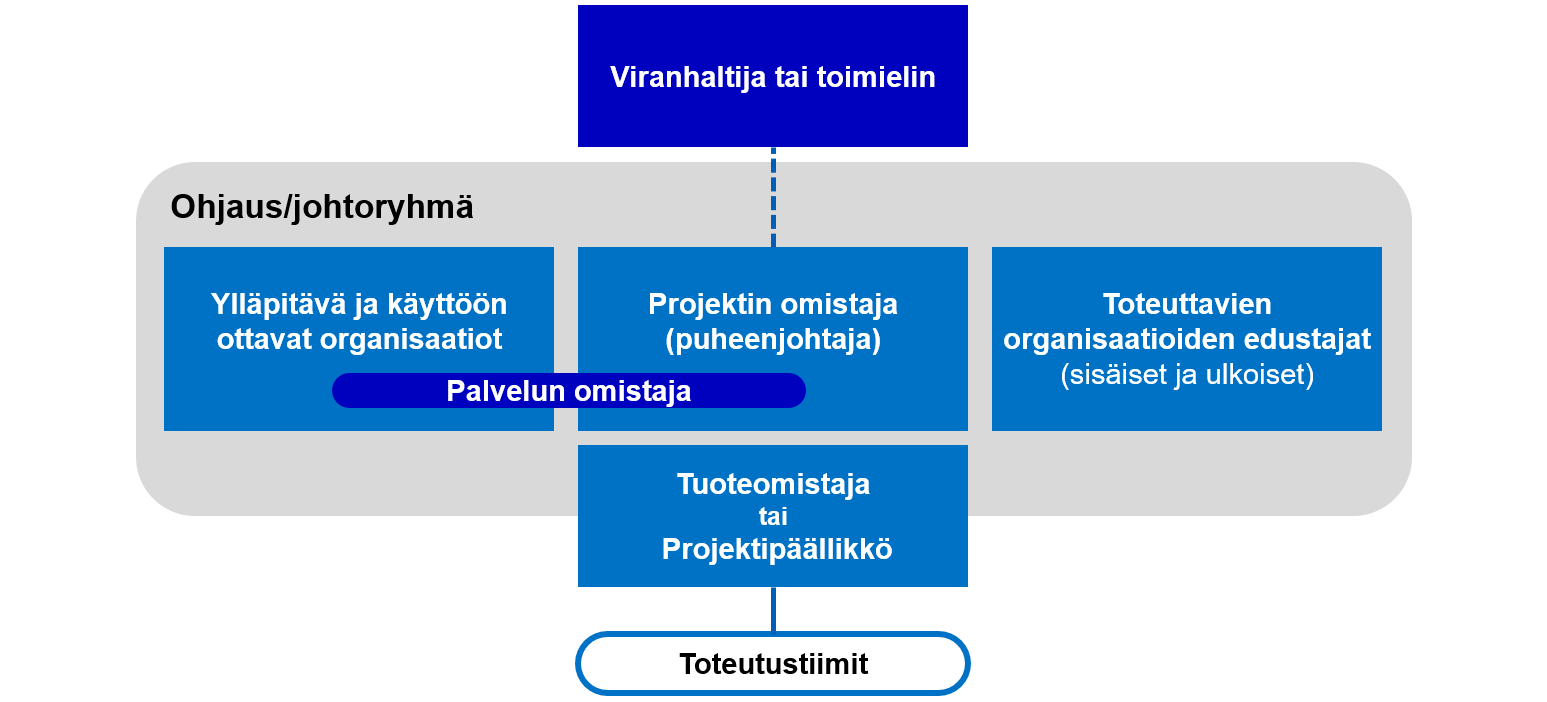 Kehmet-projektiorganisaatio-kuva.png