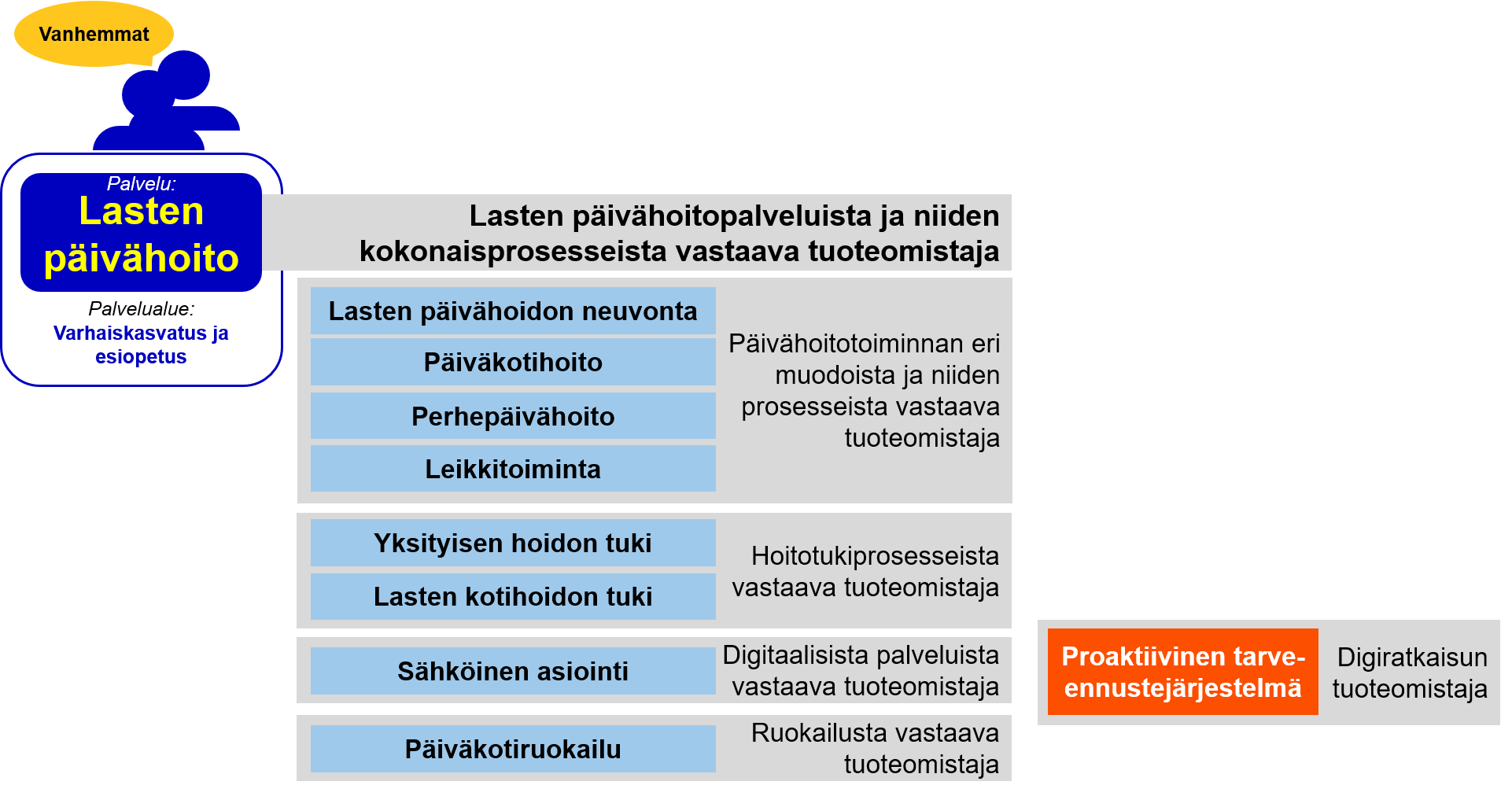 Kehmet-tuoteomistajaverkosto-kuva.png