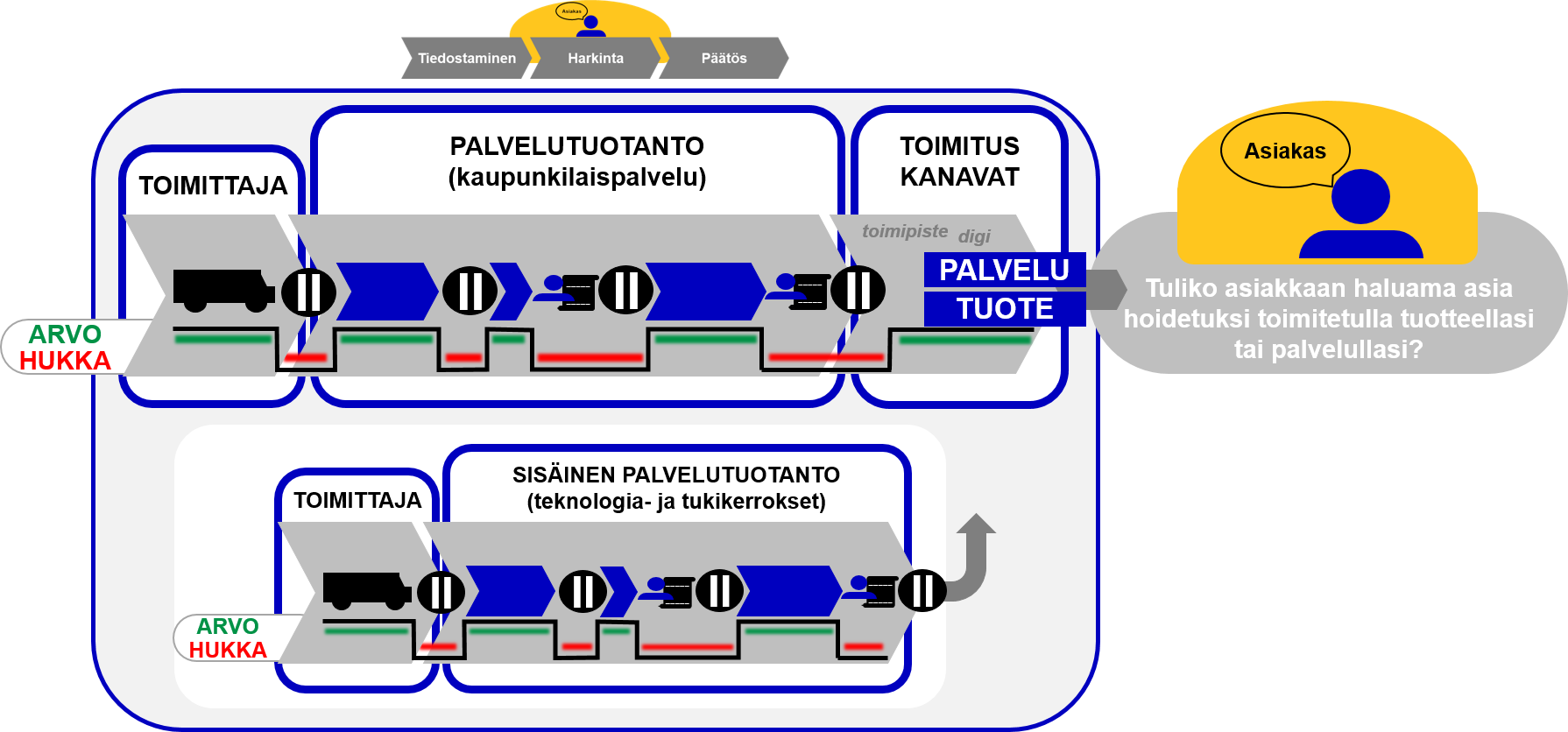 Kehmet-ulkoinen-sisainen-palvelu-kuva.png