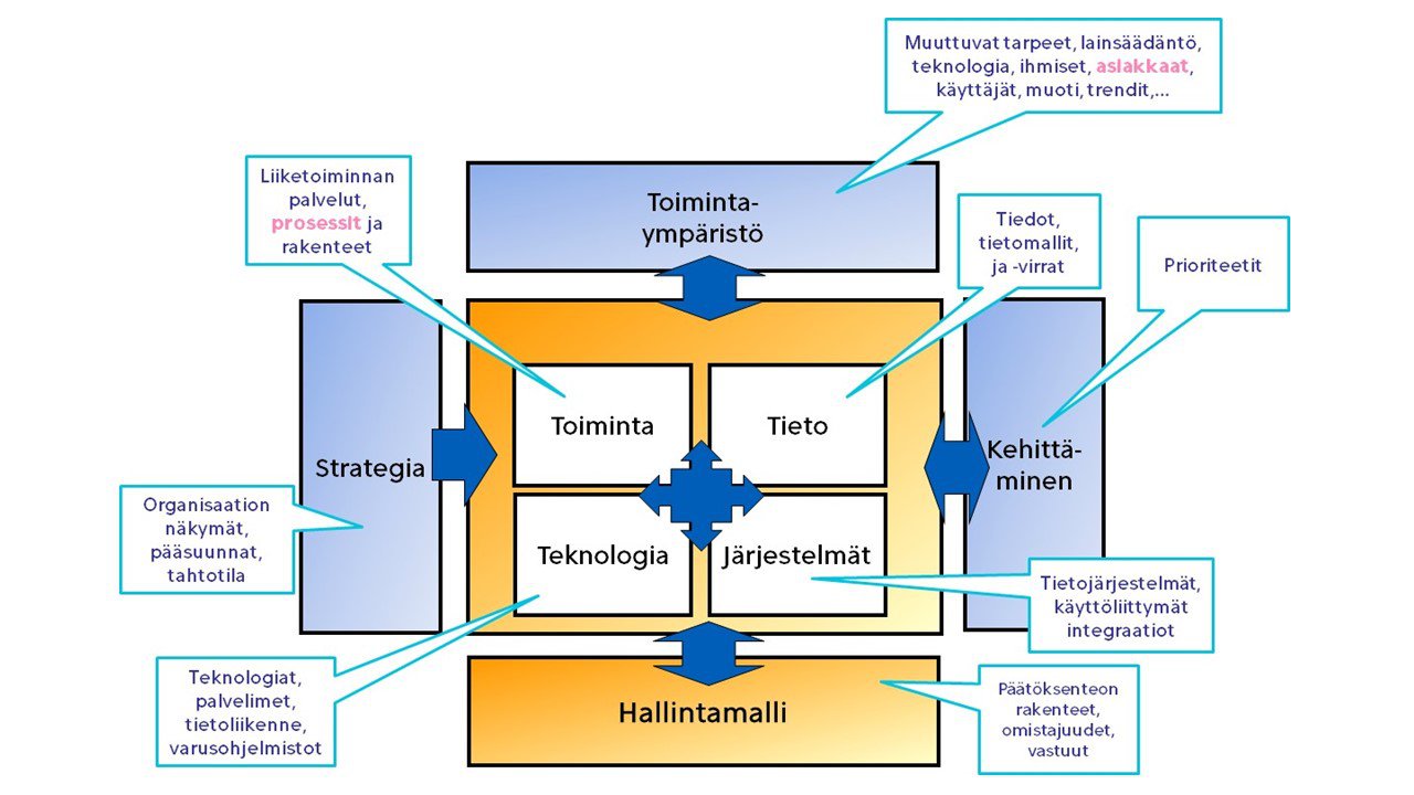 Nakokulmat