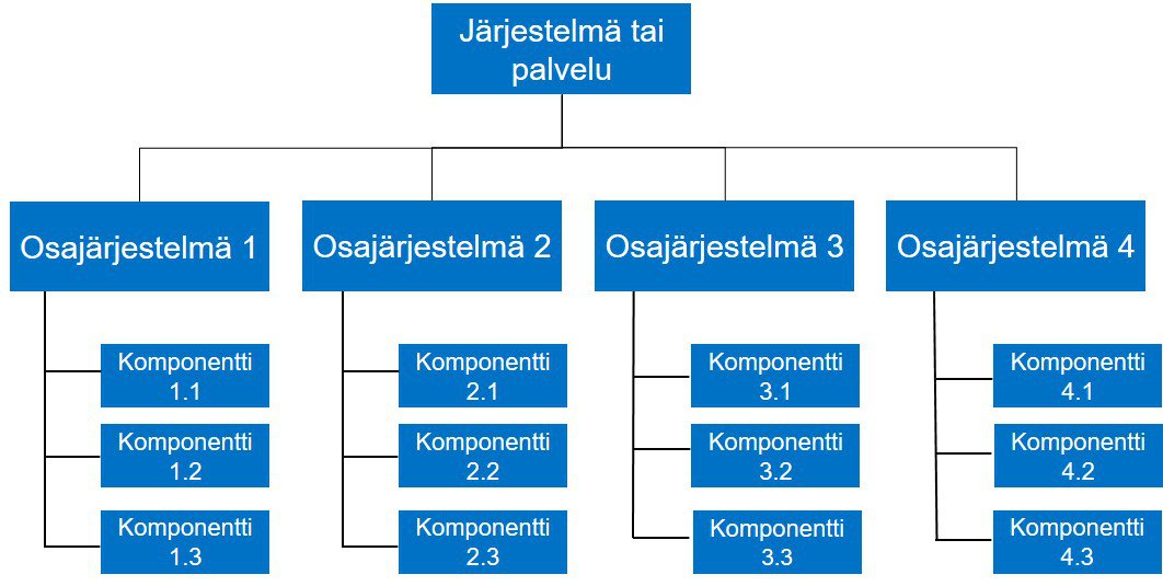 Hankkeen ositus