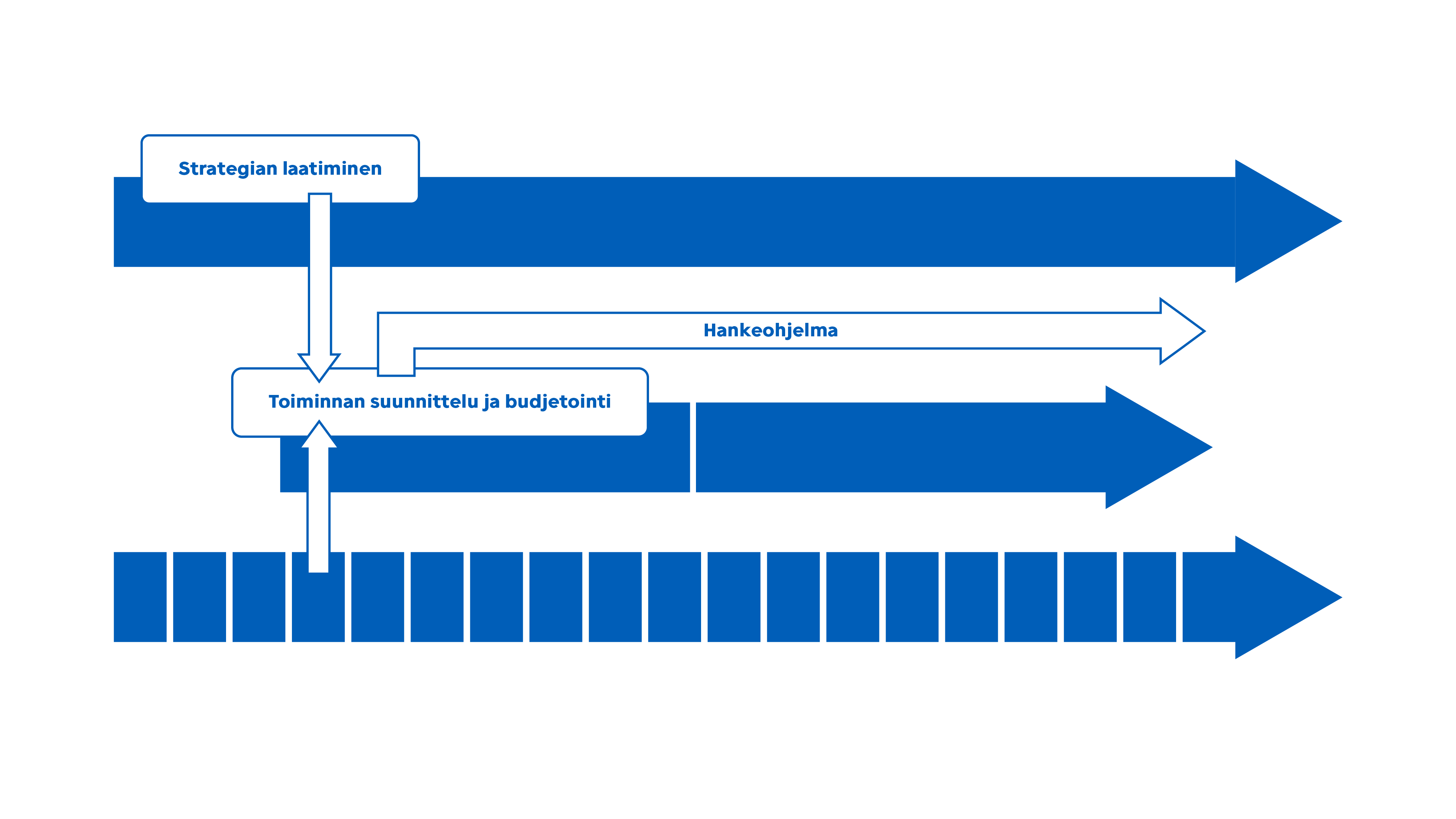 Roadmap_aikajanne-01.png