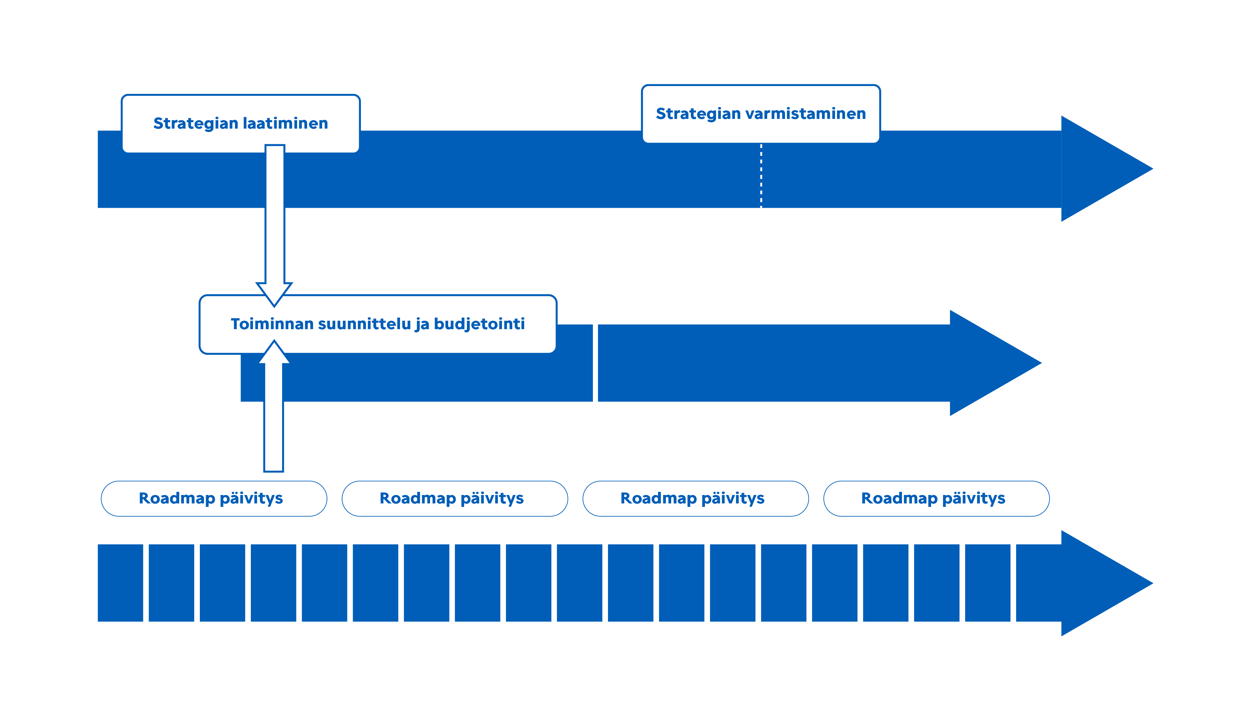 Roadmap_aikajanne-02.png