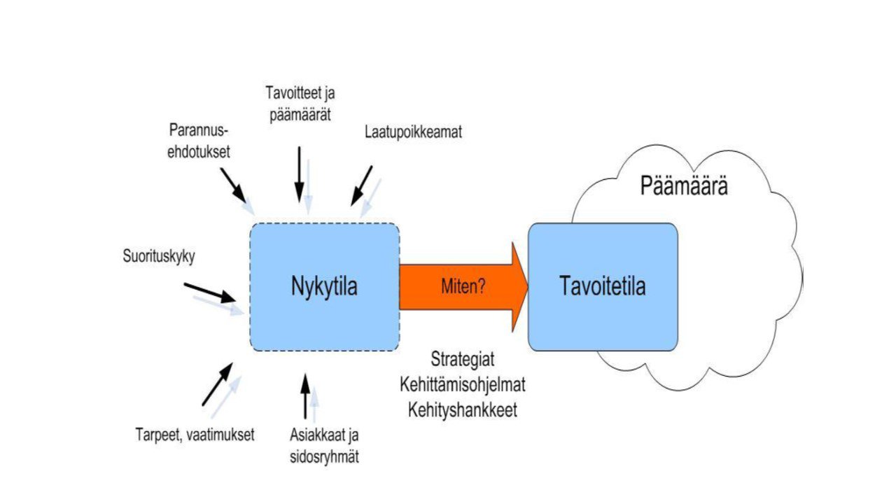 Arkkitehtuurin elinkaari