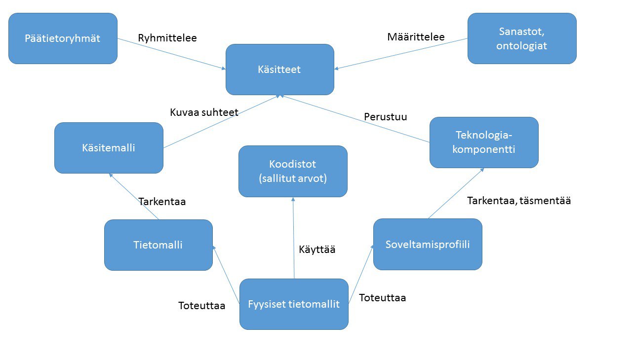 Tietoarkkitehtuurin jasentely