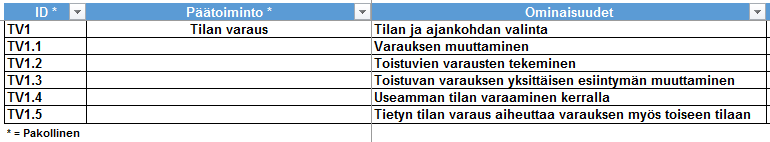 Toiminnallinen_vaatimus_esimerkki.png