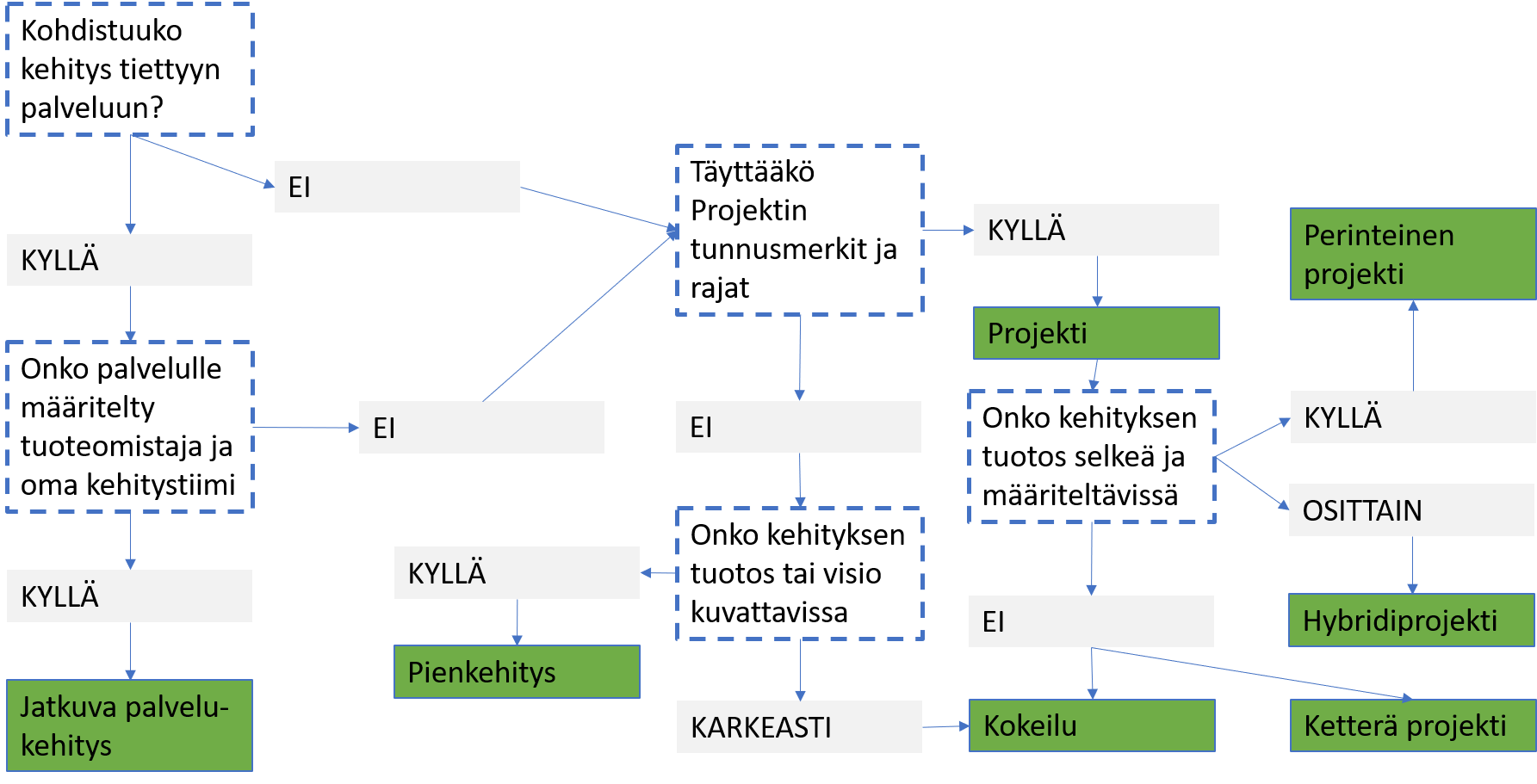 Toteutusmallin valinta.png