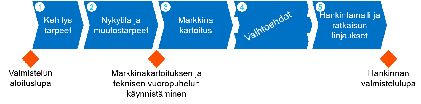 Valmisteluvaihe3.png