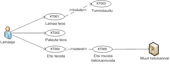 Toiminnallisuuden yleiskuvaus